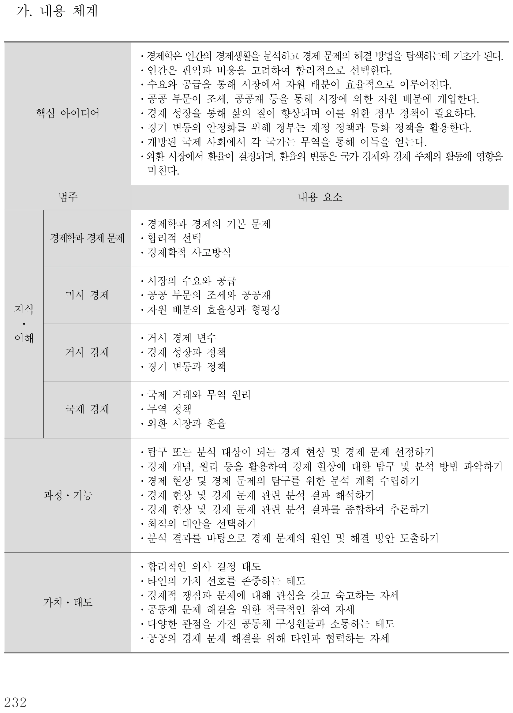 사회 경제 내용체계표 퍼즐 이미지