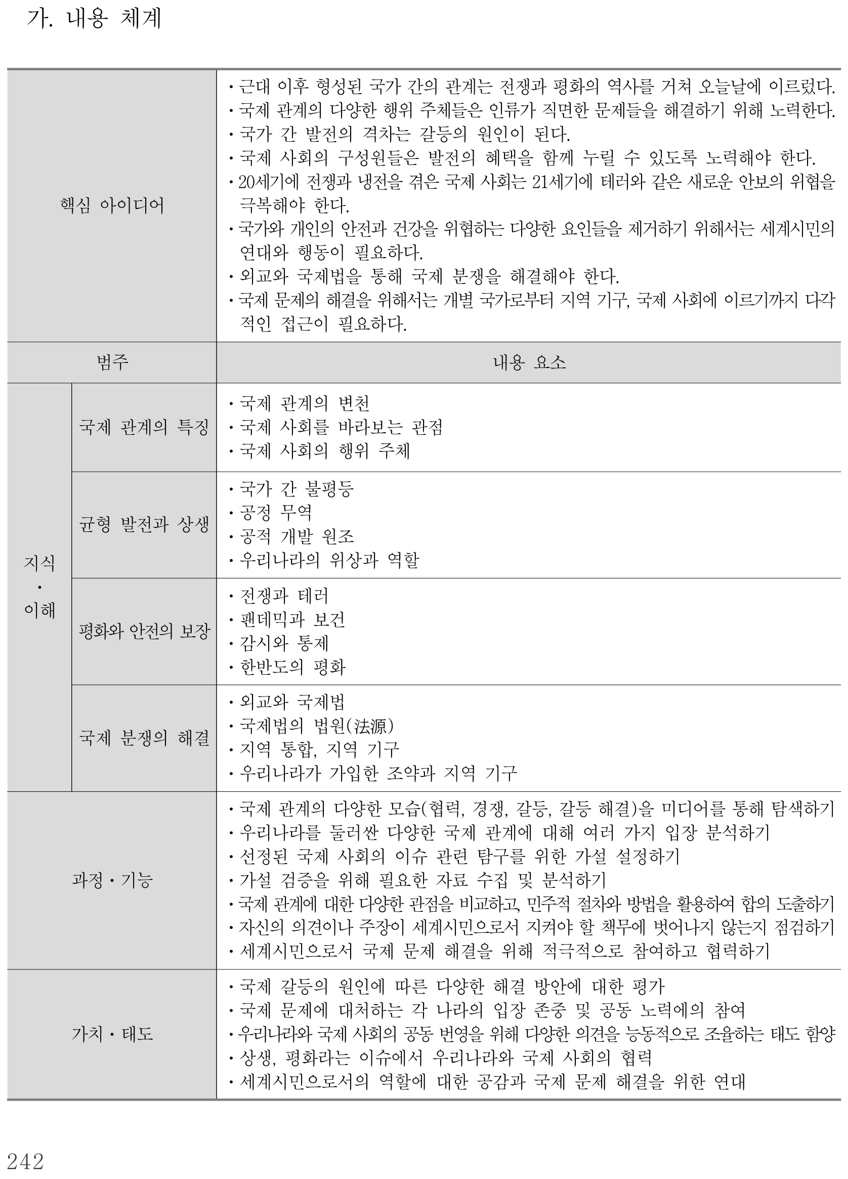 사회 국제 관계의 이해 내용체계표 퍼즐 이미지