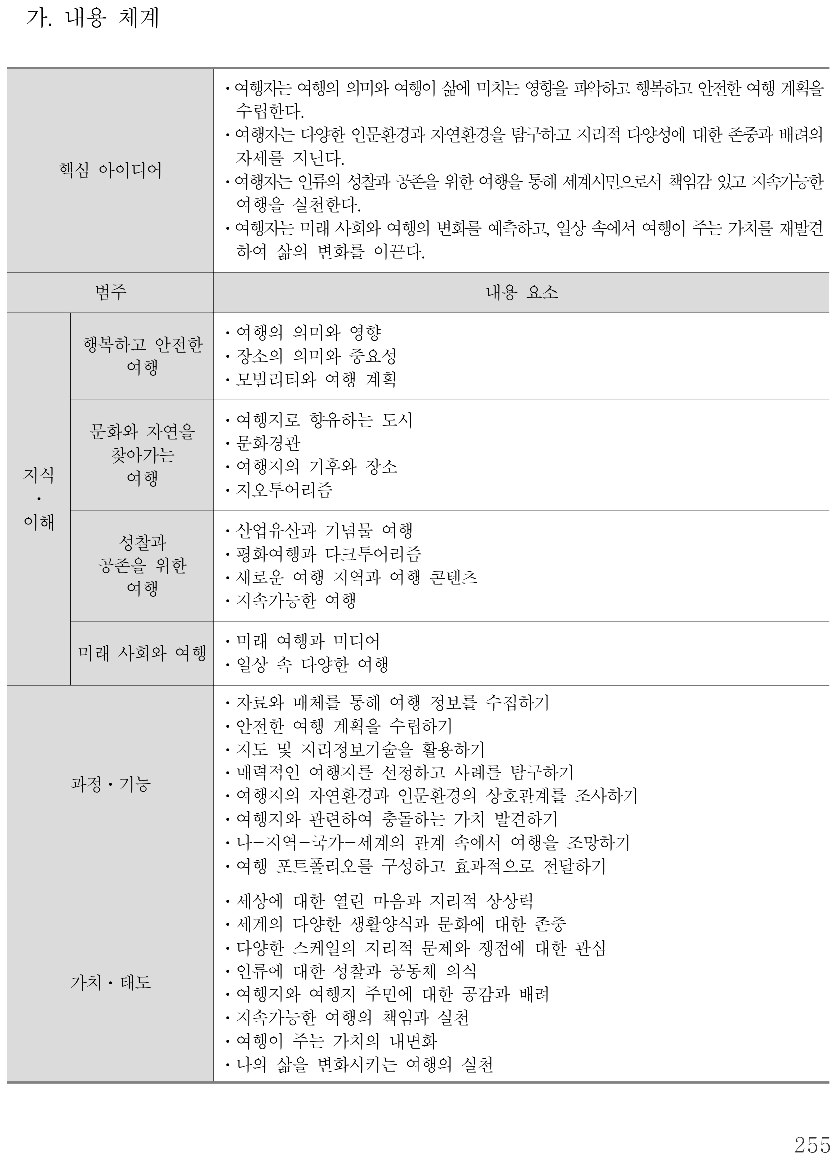 사회 여행지리 내용체계표 퍼즐 이미지