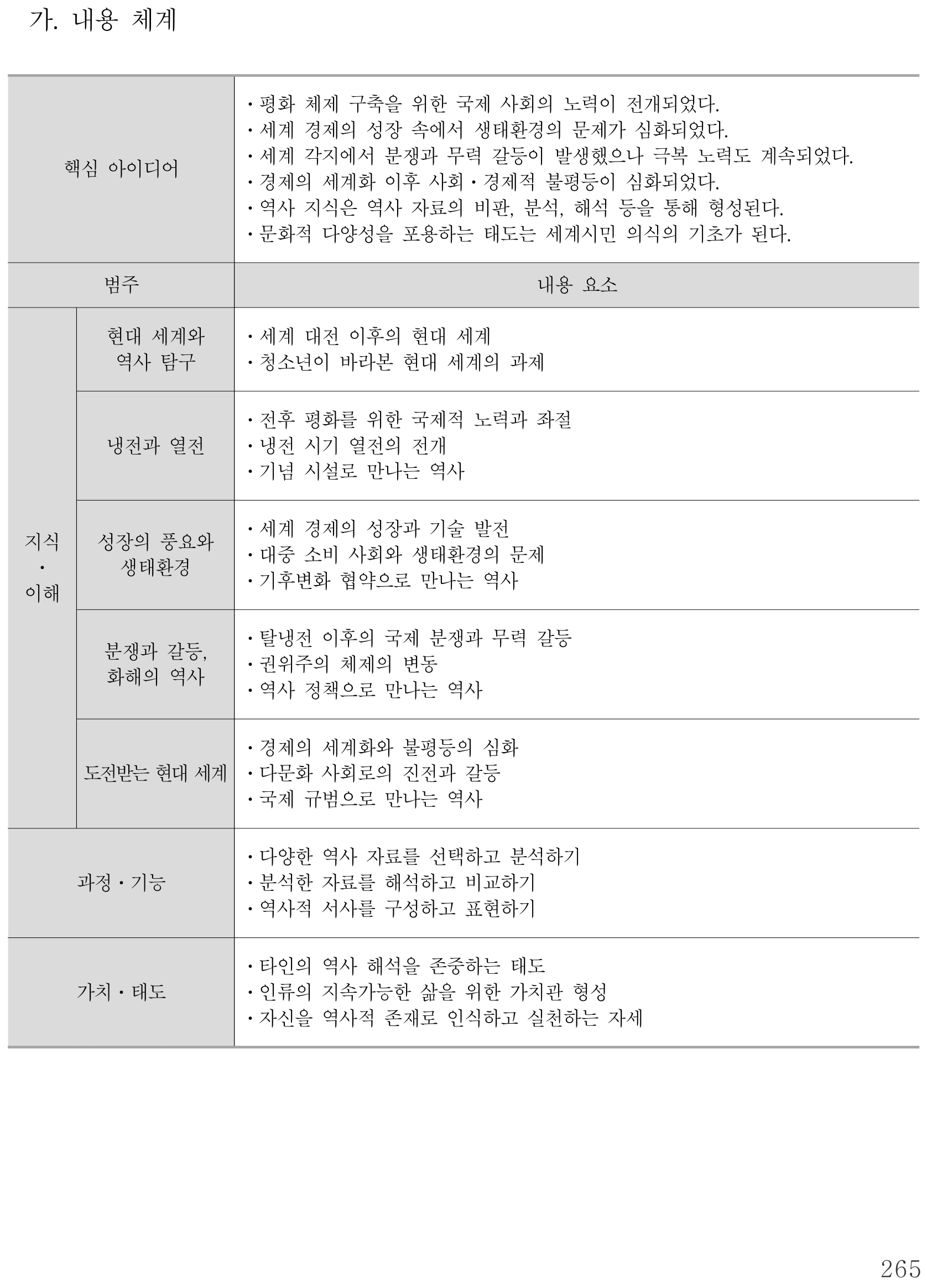 사회 역사로 탐구하는 현대 세계 내용체계표 퍼즐 이미지
