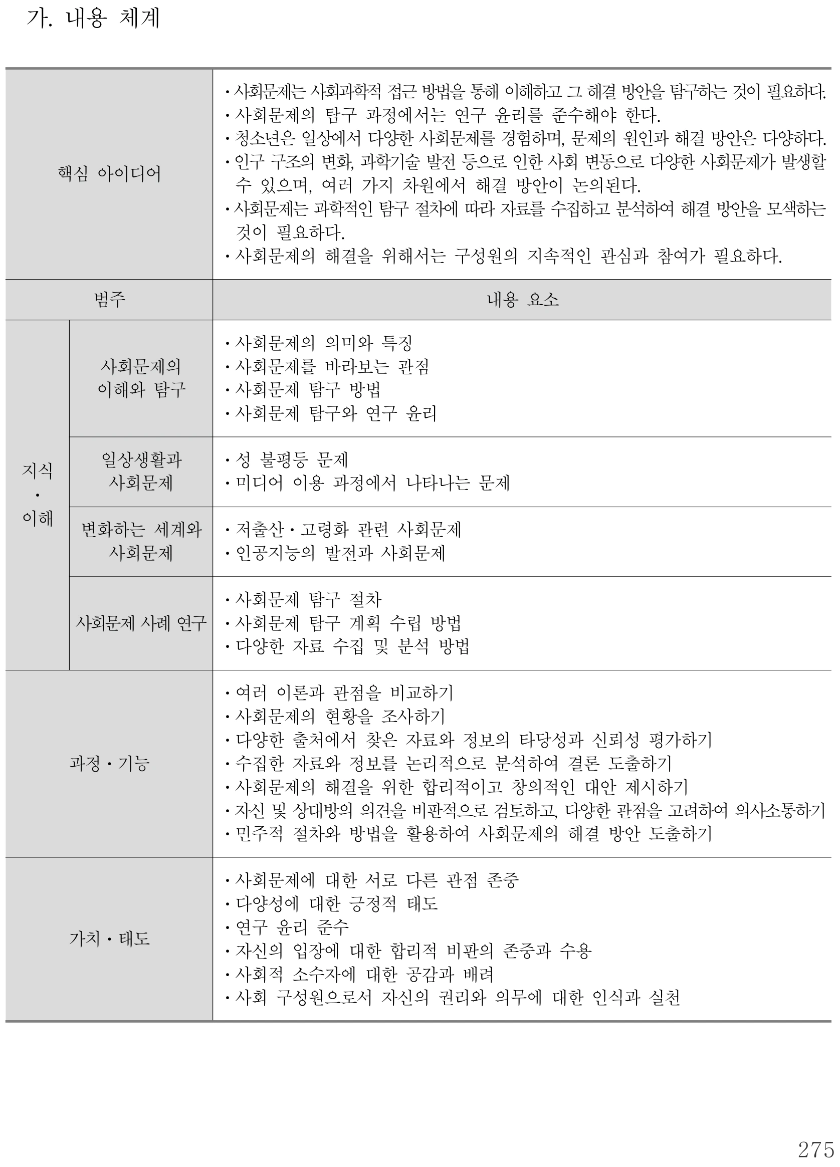 사회 사회문제 탐구 내용체계표 퍼즐 이미지