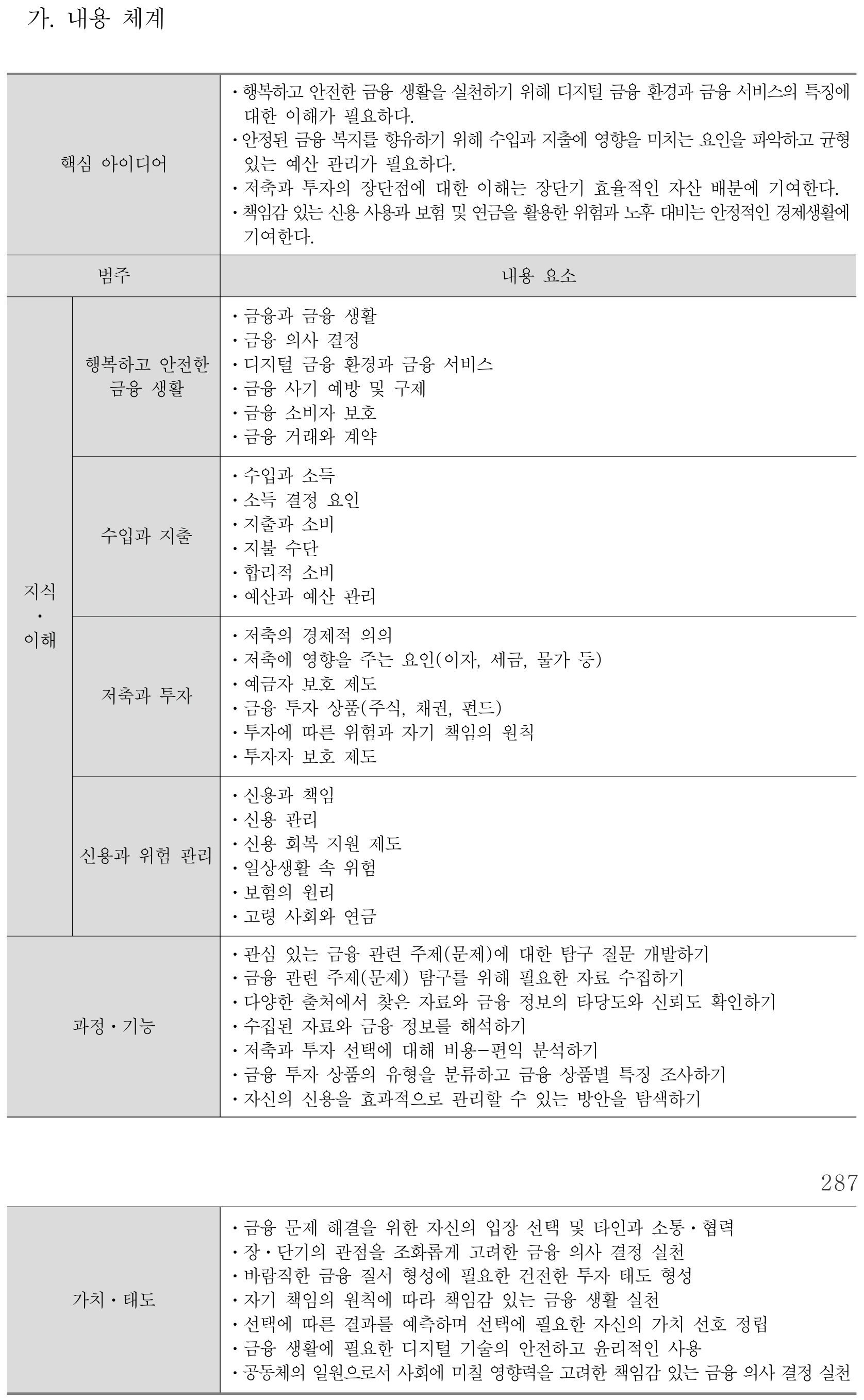 사회 금융과 경제생활 내용체계표 퍼즐 이미지