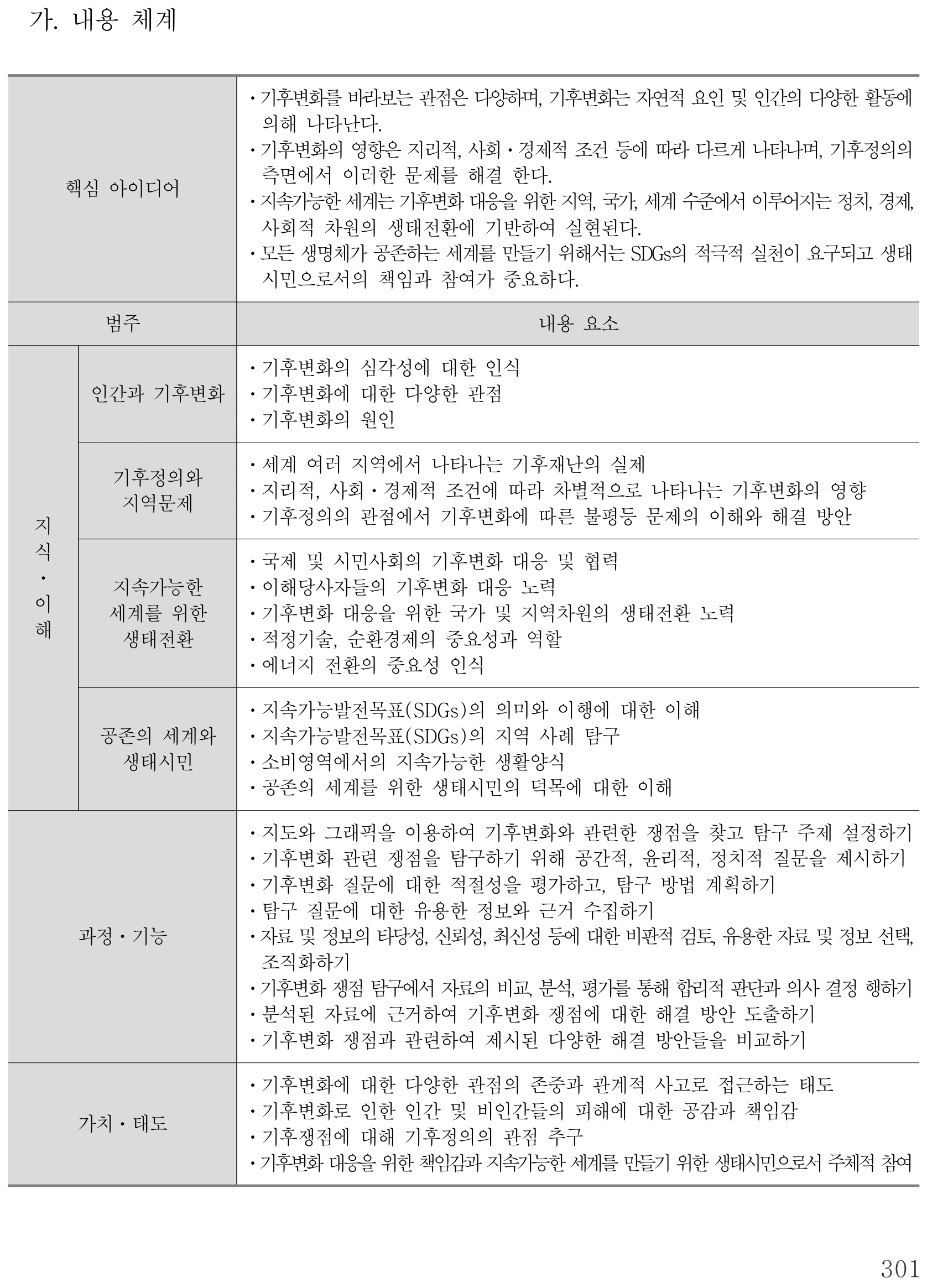 사회 기후변화와 지속가능한 세계 내용체계표 퍼즐 이미지